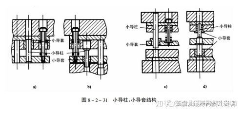 多工位精密级进模中卸料与限位装置的设计要点与弹性零件计算